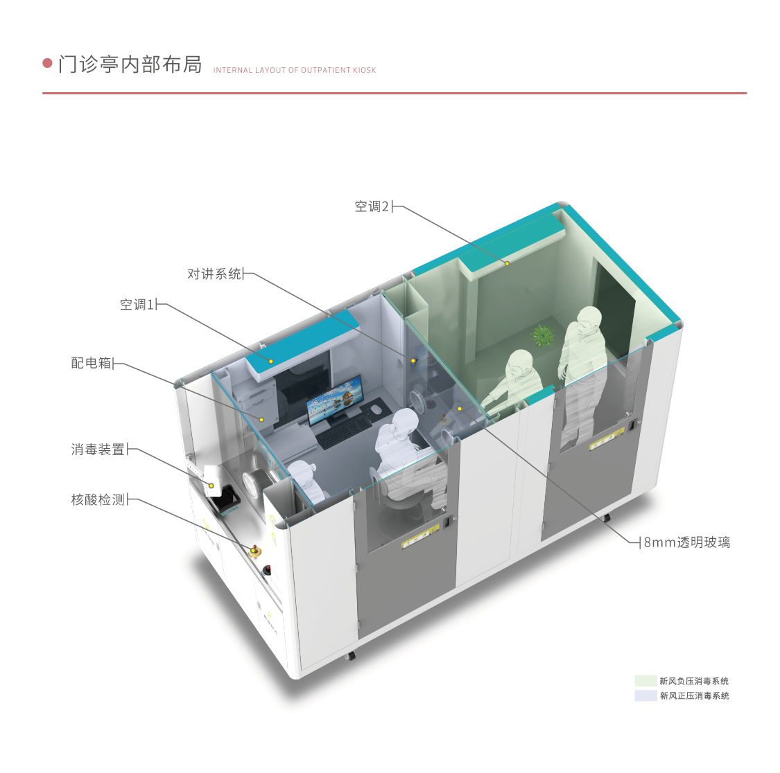 無接觸發熱門診艙_03.png